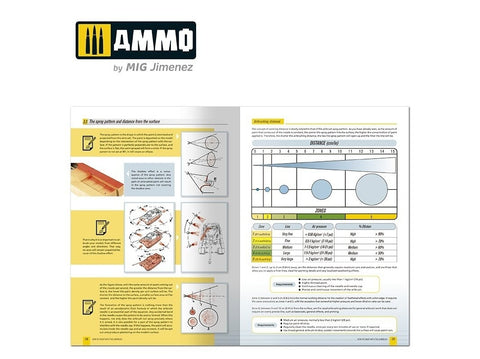 AMMO MIG aerografo dažymo vadovas anglų k., 179 p.
