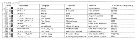 Aoshima Lamborghini Aventador 50° Anniversario 1/24 surenkamas modelis