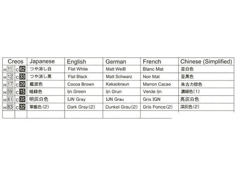 Aoshima Water Line: japonų lėktuvnešis Taiyo 1/700 (04520)