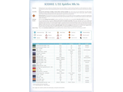 Kotare Supermarine Spitfire Mk.Va 1/32 plastikinis surenkamas modelis