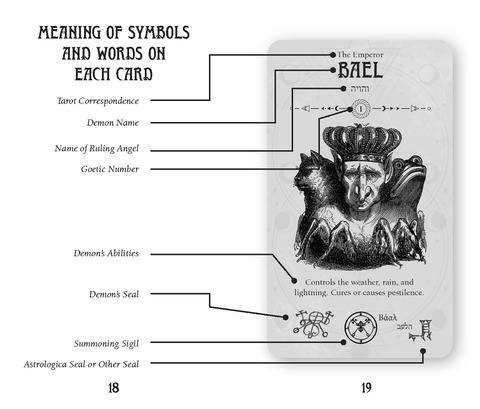 tarot korta — informacinė diagrama, paaiškinanti kortos simbolių, demonų žymių ir pečiatkų reikšmes; žr. antraštę