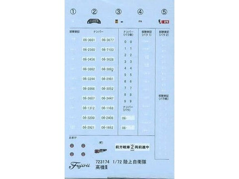 Fujimi JGSDF Toyota High Mobility Vehicle, 1/72, 2 komplektai