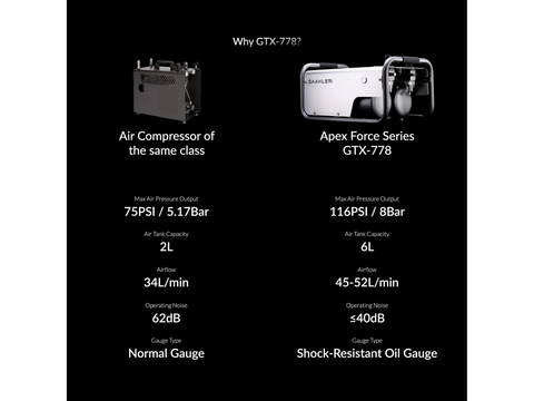 Gaahleri Apex Force GTX-778 tylus oro kompresorius 6 l aerografams