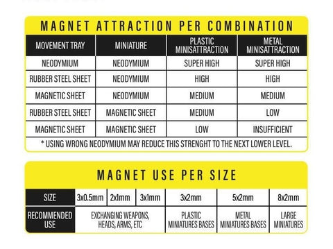 Green Stuff World neodimio magnetai 2x1 mm N52, 100 vnt