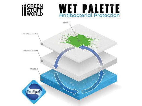 Green Stuff World šlapia paletė Ultimate XL su drybrush ir silikonine palete