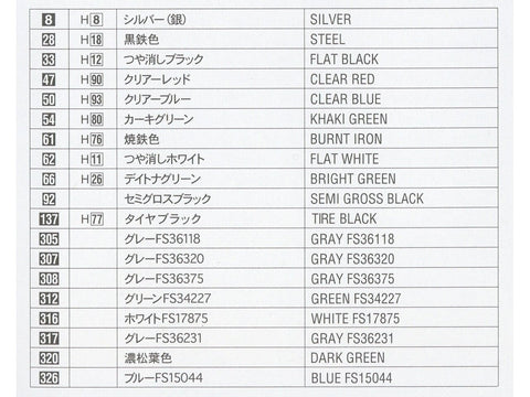 Hasegawa F-15DJ Eagle „Aggressor Green“ 1/72 plastikinis modelis