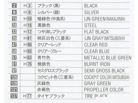 Hasegawa Mitsubishi Zero A6M2b/A6M3 Type 21/22 1/72 – Rabaul Ace rinkinys