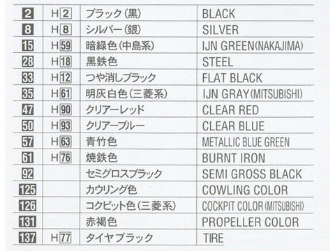 Hasegawa Mitsubishi Zero A6M2b/A6M3 Type 21/22 1/72 – Rabaul Ace rinkinys