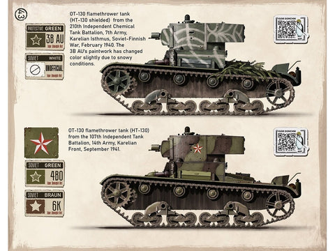 Igor Donchik: Panzer Camouflage Vol. 3 – Raudonosios armijos maskavimas