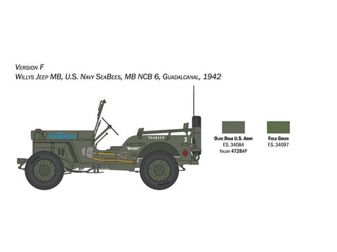 Italeri Willys Jeep MB 80-metis 1/24 plastikinis surenkamas rinkinys