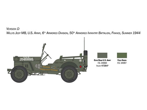 Italeri Willys Jeep MB 80-metis 1/24 plastikinis surenkamas rinkinys