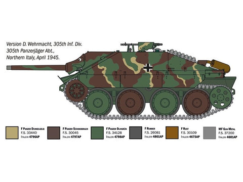 Italeri Jagdpanzer 38(t) Hetzer 1:35 plastikinis modelis
