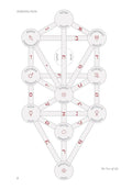 Welbeck Publishing: Kabbalah The Tree Of Life Oracle kortos - HOBI.LT 🇱🇹