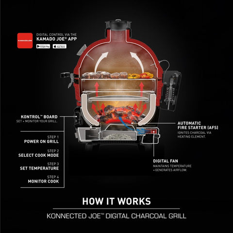 Kamado Joe Konnected – išmanus anglinis kamado grilis su automatiniu įkūrimu