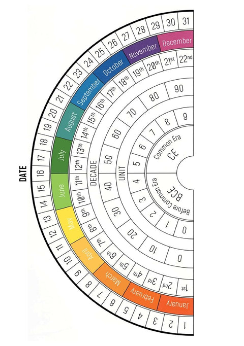 Akašų kronikų orakulo kortos Rockpool: 48 kortos + knyga + 2 lentos