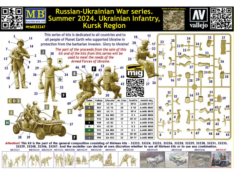 Master Box Ukrainos pėstininkai, Kurskas 1/35 MB35247 Vasara 2024