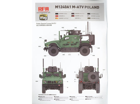 Rye Field Model M1240A1 M-ATV MRAP 1/35, surenkamas modelis su pilnu interjeru