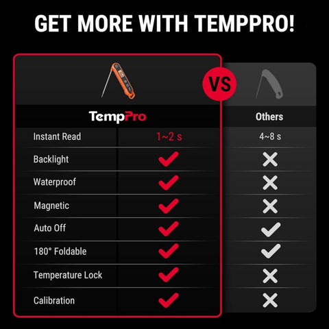 ThermoPro skaitmeninis momentinis maisto termometras mėsai ir griliui