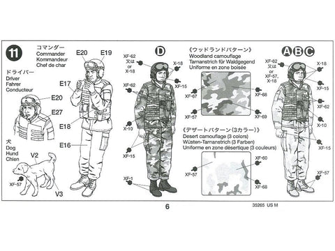 Tamiya M113A2 US šarvuotis 1/35 – plastikinis surinkimo rinkinys