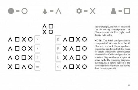 Diagrama: simbolių išdėstymas rodo 32 charakterių ir 4 namų simbolių santykius; žr. antraštę